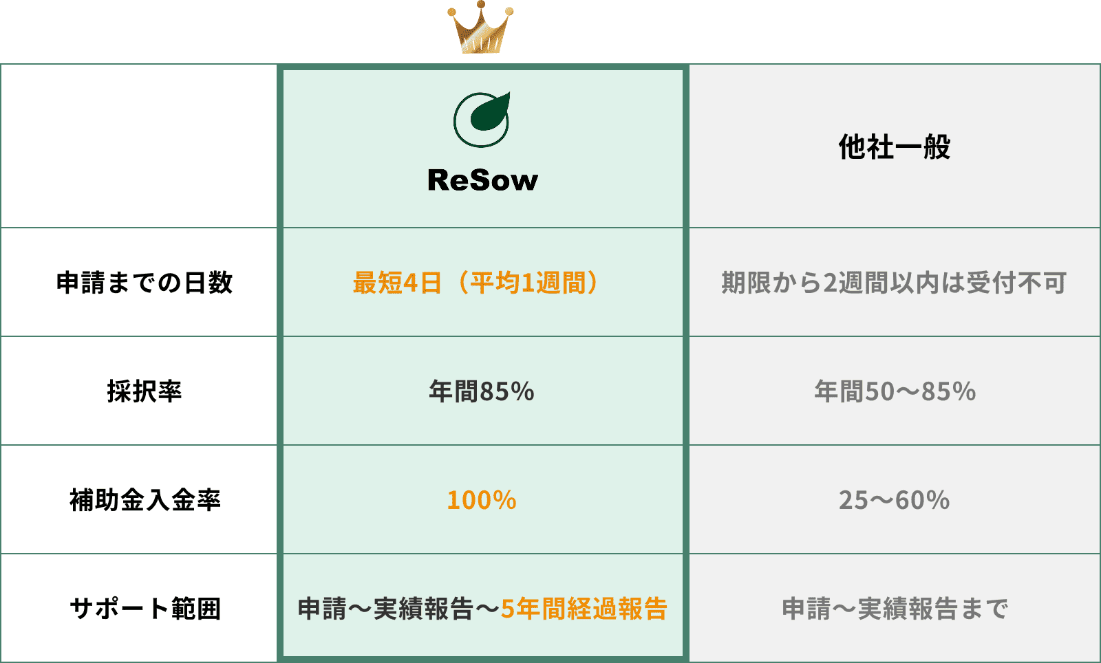 補助金とは？